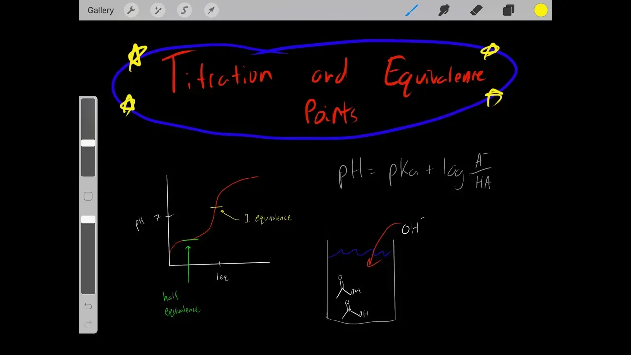 Titration Acid Base Chemistry and equivalence points and half equivalence points