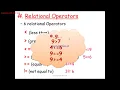 Chapter 5 - Operators and Expression Part-2 JAVA Explanation made easy with Examples