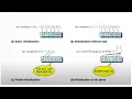 CS3251 Programming in C - Array Declaration Initialization