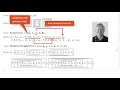 Functional Programming in Wolfram Language