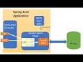 Spring Boot Apache Camel JDBC component MYSQL Example
