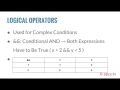 Lecture 28 - Logical and Assignment Operators