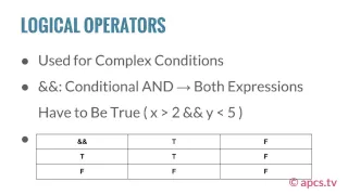 Lecture 28 - Logical and Assignment Operators