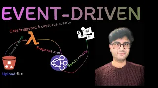 AWS Event-Driven Architecture with CDK S3 Triggers Lambda SNS