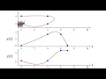 Splines in 5 minutes Part 3 -