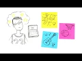 Identifying Your Strengths