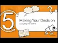 On Making Moral Choices Scot Rae s 7 Steps to Moral Reasoning Model