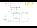 Unit 3 Lesson 6 Solving Rational Inequalities