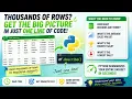 Summarize Large Datasets with Python No PivotTables Needed