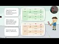 Al-Kitaab I Lesson 4 Object Pronouns