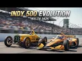 Indy 500 Evolution 1911 2025 The Greatest IndyCar Race in History