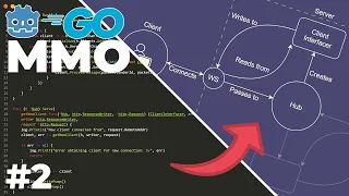 Make an MMO with Godot 4 Golang WebSocket connections