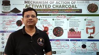 Activated Charcoal Mechanism of Action in Treatment of Poisoning  कोयला जहर को कैसे एडसॉर्ब करता है 