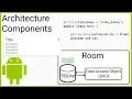 Room ViewModel LiveData RecyclerView VM Part 2 - ENTITY