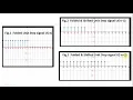Simulation of Discrete Time Step Signal using Python