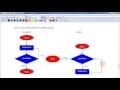 Programming Chp 4 Part 2
