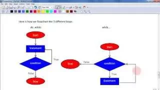 Programming Chp 4 Part 2