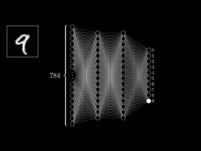 [DeepLearning | видео 3] В чем на самом деле заключается метод обратного распространения?