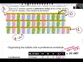 Plurality method