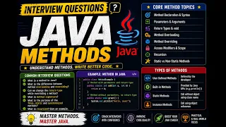 Java Methods Interview Questions Part 6 Most Unique Questions Java Smit Roy Smit4j