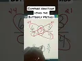 Easy Way to Compare Fractions