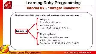Ruby Programming Tutorial - Lesson 05 Part1
