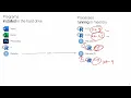 R Workflows - 2
