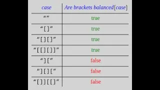 Validate Parentheses in Java Balanced Brackets LeetCode Explained Step-by-Step CodeVerse999