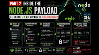 Inside the Node js Payload Extracting SEA Reversing the Shellcode Loader Part 2