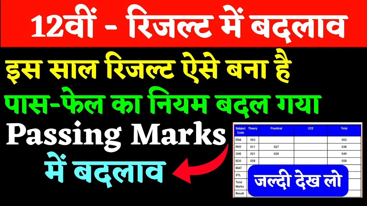 Passing Marks में बदलाव | पास-फेल का नियम बदला | Class 12 Result 2024 | Jac Board result 2024