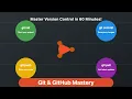 Learn Git and GitHub in 2024 clone project Git commands Complete Version Control Tutorial