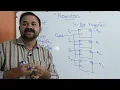 Registers in Digital Electronics Digital Logic Design DLD DE