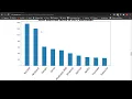 Python Data Visualisation course final project by Team 11