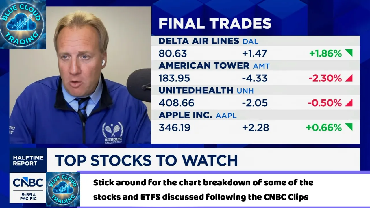 Josh Brown says Markets Took This Too Far + Technical Analysis 10/27