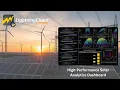 One Dashboard Six ML Models Thousands of Data points Zero Lag LightningChart Python