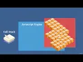JavaScript Adv Concepts Foundation I 0211 Call Stack and Memory Heap