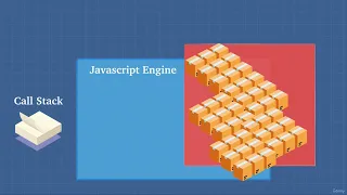 JavaScript Adv Concepts Foundation I 0211 Call Stack and Memory Heap