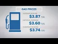 GasBuddy sees more than 8 cent rise in Boise gas prices this week