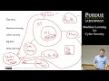 Machine Learning for Cyber Security Course Introduction