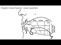 English Vowel System