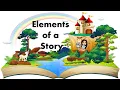 Elements of a Story English Reading Teacher Beth Class TV
