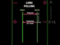 Download Lagu HTTP Long polling || Short polling vs long polling