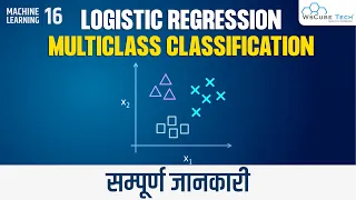 Logistic Regression Multiclass Classification Machine Learning Tutorial