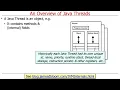Overview of How Concurrent Programs are Developed in Java Part 1
