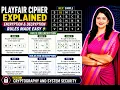 Breaking Down the Playfair Cipher Encryption Decryption Rules