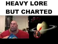 Heavy gameplay VS Heavy lore but it s an FNF chart script test