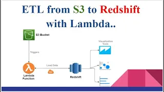 ETL From AWS S3 to Amazon Redshift with AWS Lambda dynamically