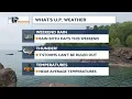 My UP Weather Rain showers this weekend with possible thunder September 20 2025