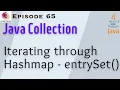 Iterate HashMap HashMap Iteration Iterating Over HashMap using entrySet entrySet Method