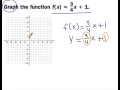 Graphing with function notation